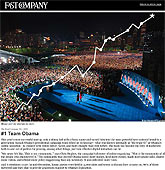 Team Obama