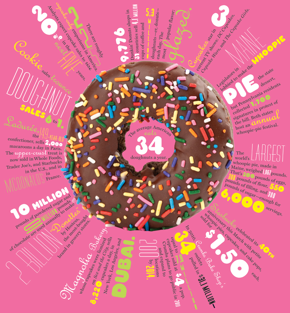 Numerology: Bring on the Sweet Treats