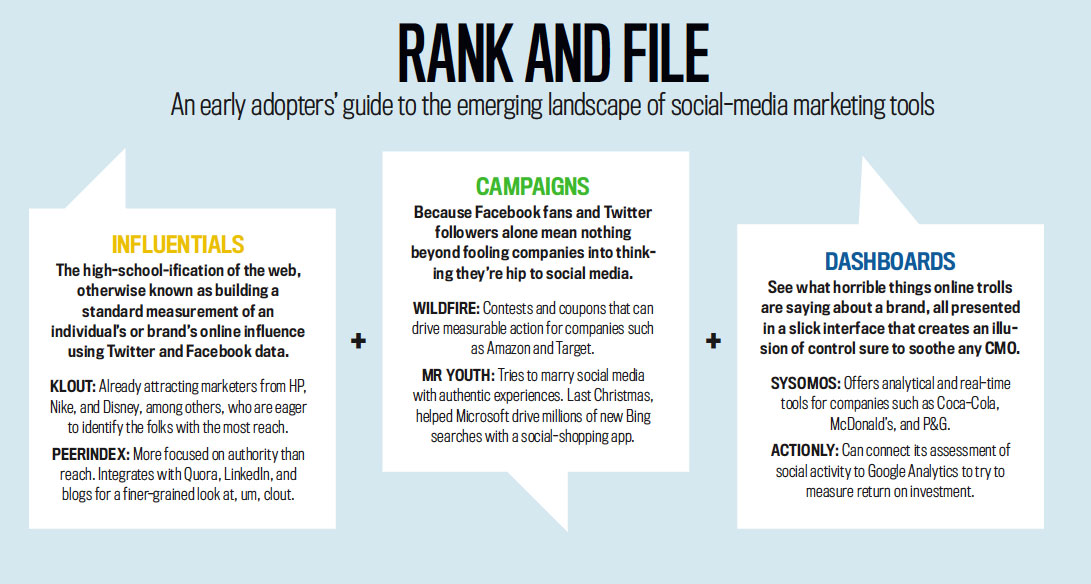 Rank And File Fast Company