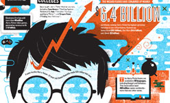 Harry Potter And The Multibillion-Dollar Empire