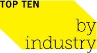 Top 10 by Industry