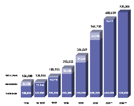 trends chart