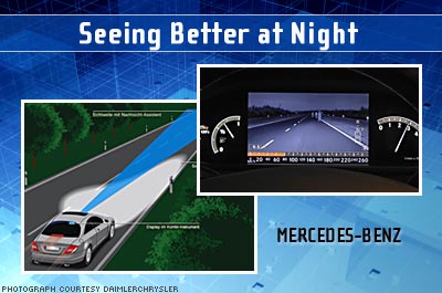 The Car that Parks Itself -- and Other Automotive Technology Breakthroughs