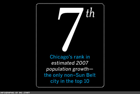 5 Things You Don't Know About Chicago