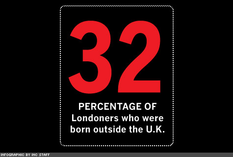 10 Things You Don't Know About London