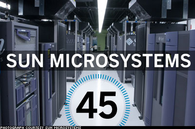 The World's 50 Most Innovative Companies