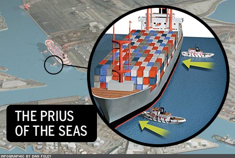 The Port of Los Angeles is the Gateway to Ingenuity