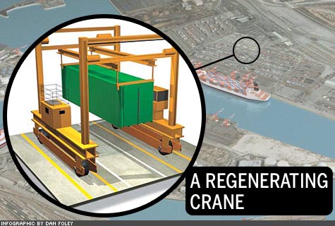 The Port of Los Angeles is the Gateway to Ingenuity