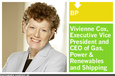 Who's Helping Big Oil Focus on Sustainability?