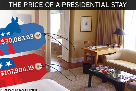 How the Presidential Candidates Spend Your Money
