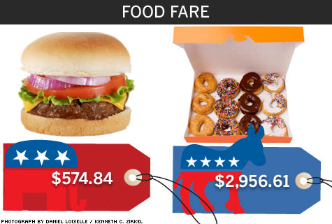How the Presidential Candidates Spend Your Money