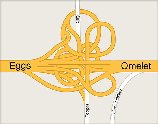 omelet map