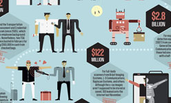 Will $56.8 Billion Keep Us Safe