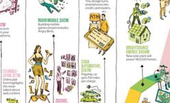 Which Startups Will Rule 2012?