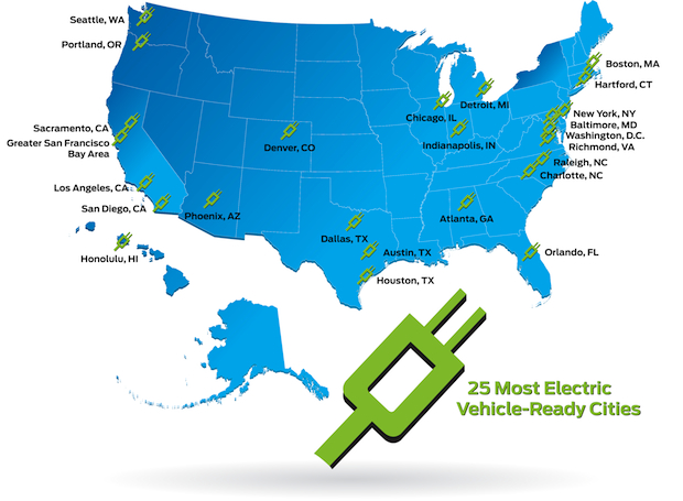 U.S. best electric car cities