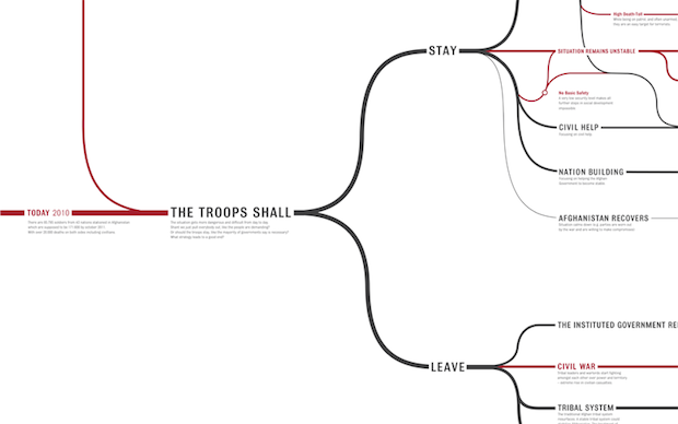 Afghanistan infographic