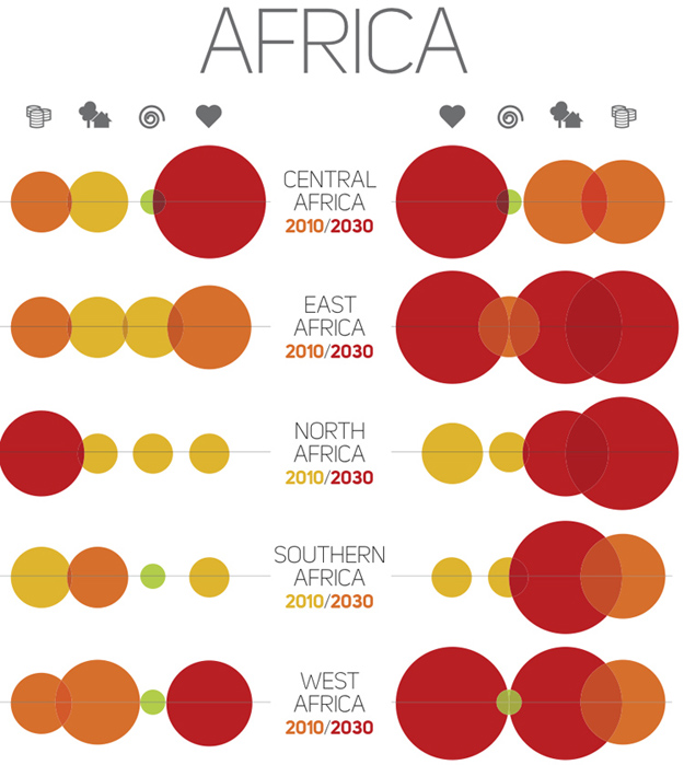 Africa Climate Change