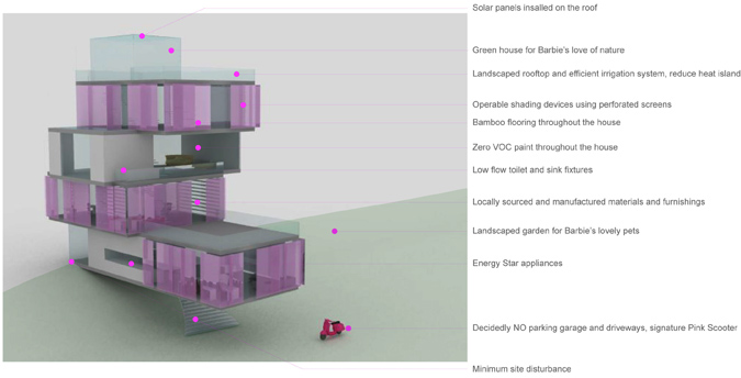 Barbie-Dream-House-1