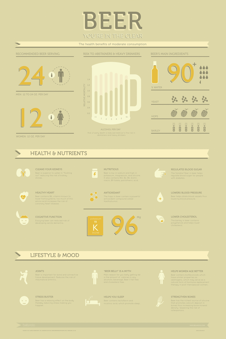 beer-infographic