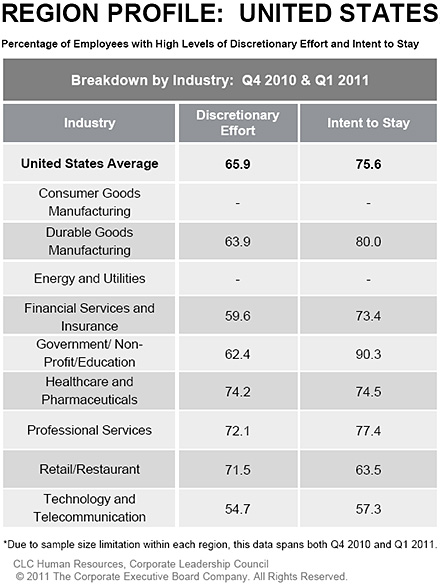 breakdown by industry