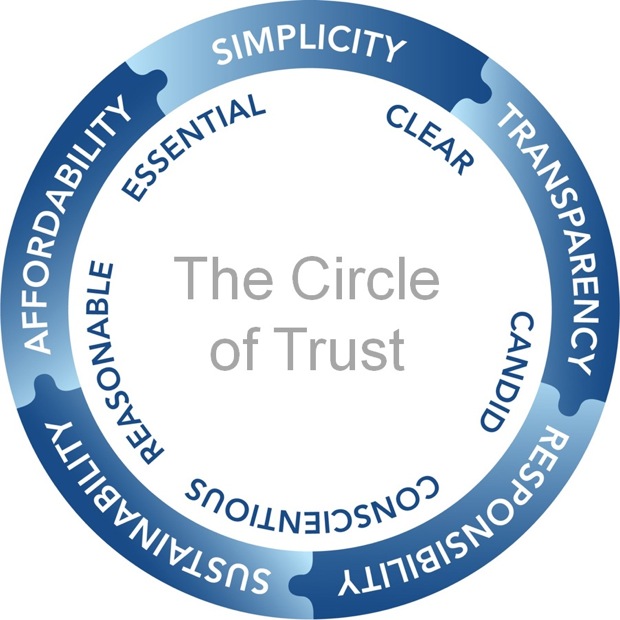 Circle of trust is reddit's official april fools prank/project for 201...