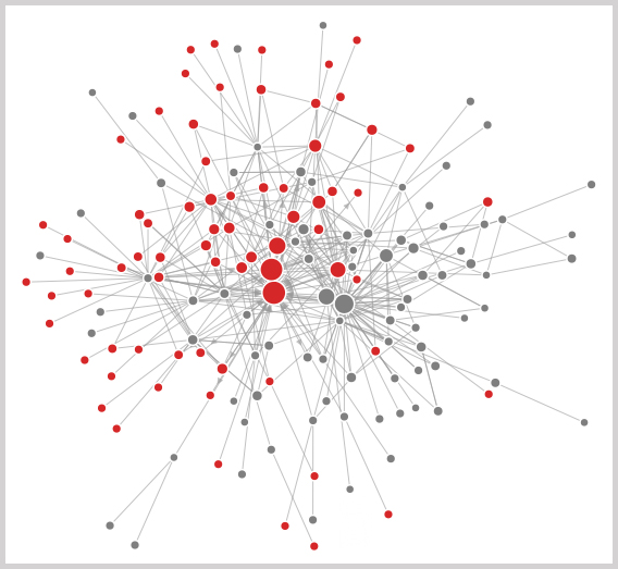 collusion graph