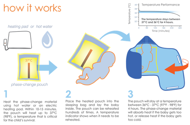 Embrace infant warmer how it works