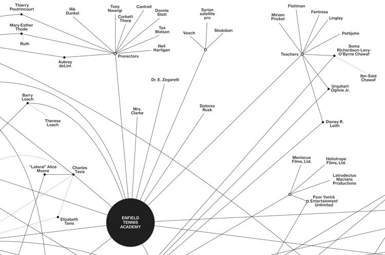 Infinite Jest Map