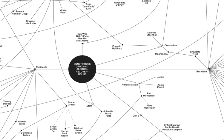 Infinite Jest Map