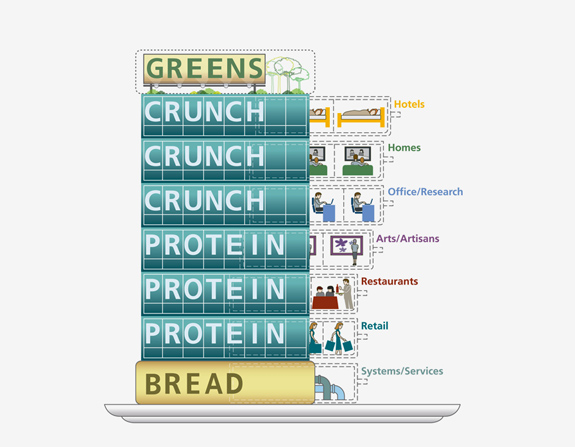 sandwich-diagram