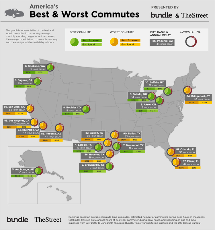 Bundle-Commutes-Infographic