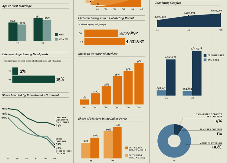 Marriage-Infographic-Pt-2