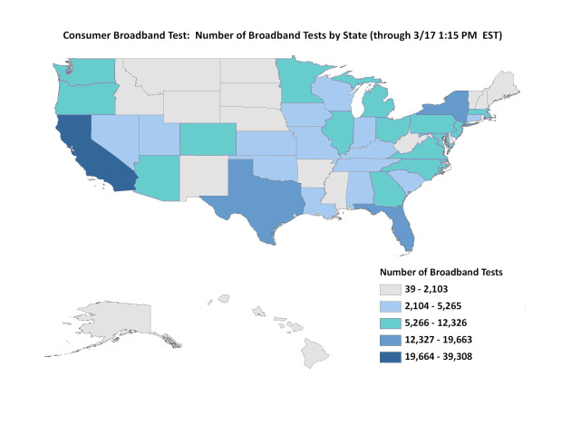 FCC broadband