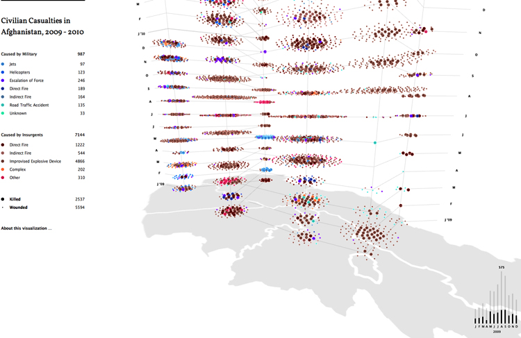 Plume-Graph
