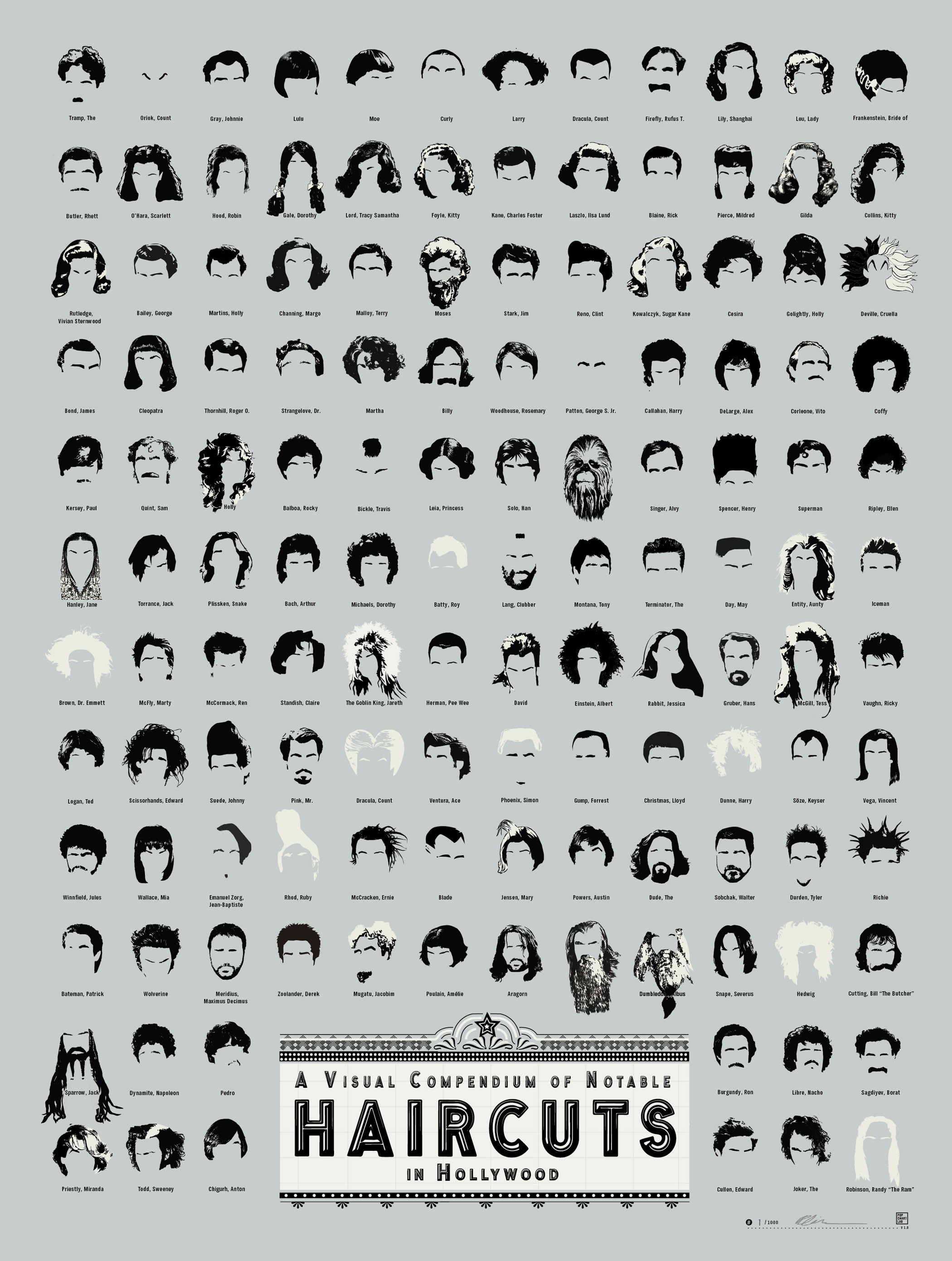 Infographic Of The Day The Most Famous Haircuts In Movie History Co