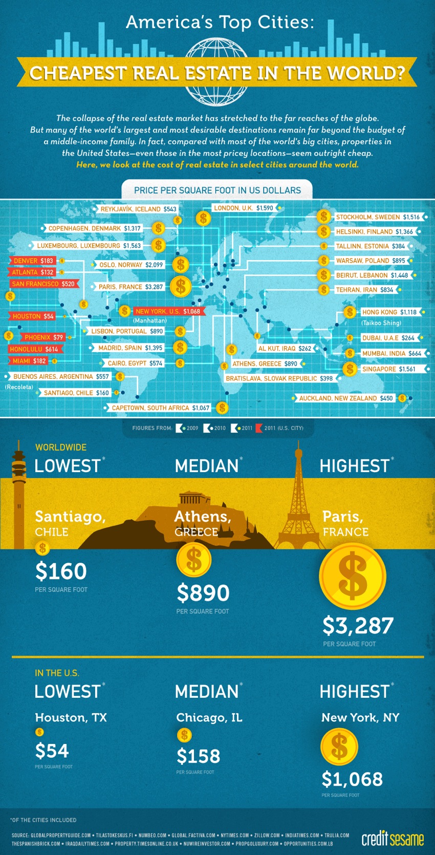 Infographic Of The Day Which City Has The World s Most Expensive Real 