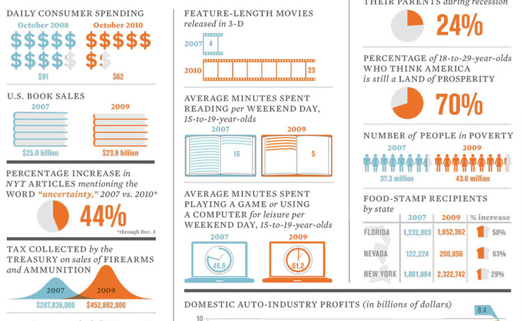 Recession-Infographic-Detail