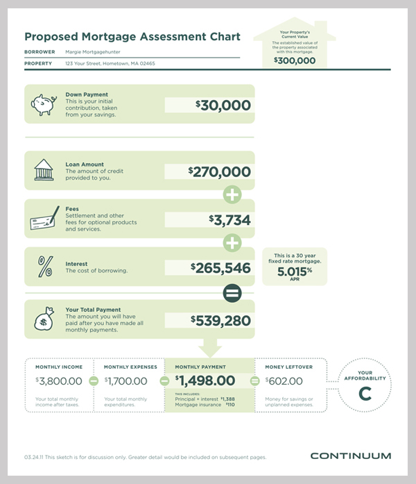 Mortgage-form