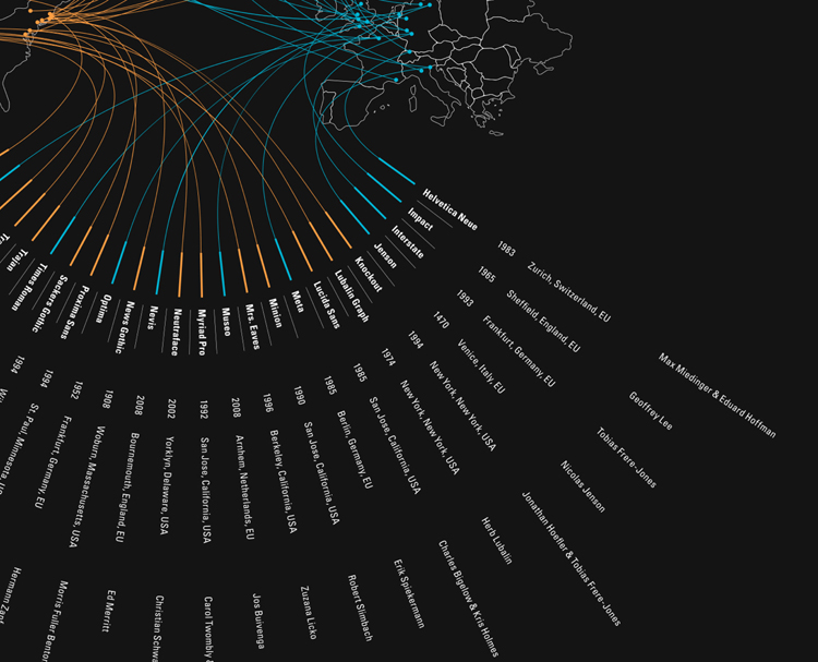 Typefaces-of-the-World The chart doesn't try to highlight any patterns or 