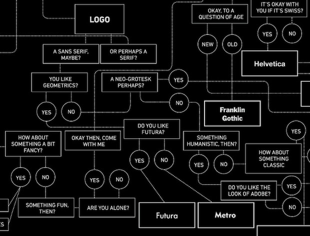 typeface infograpic