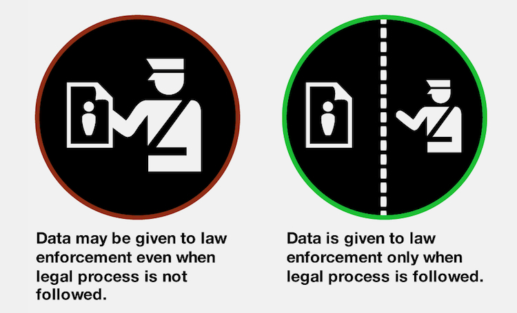 privacy icons