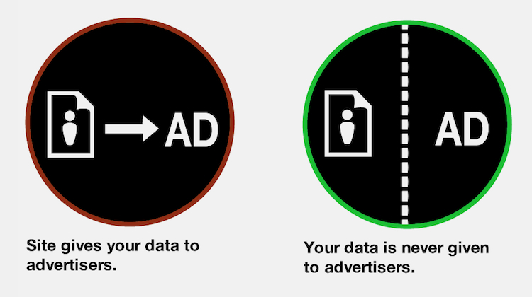 privacy icons