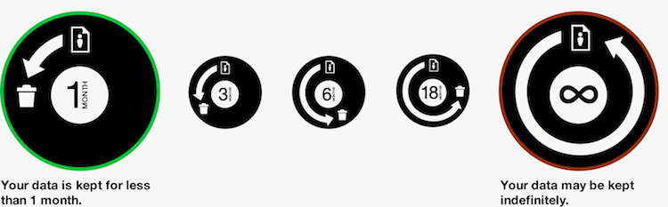 privacy icons