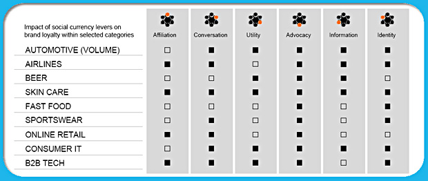 brand sample valuation