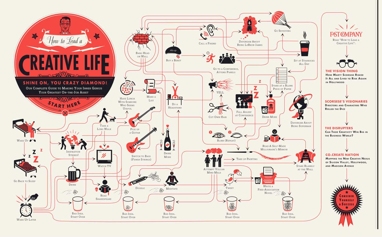 How to Lead A Creative Life