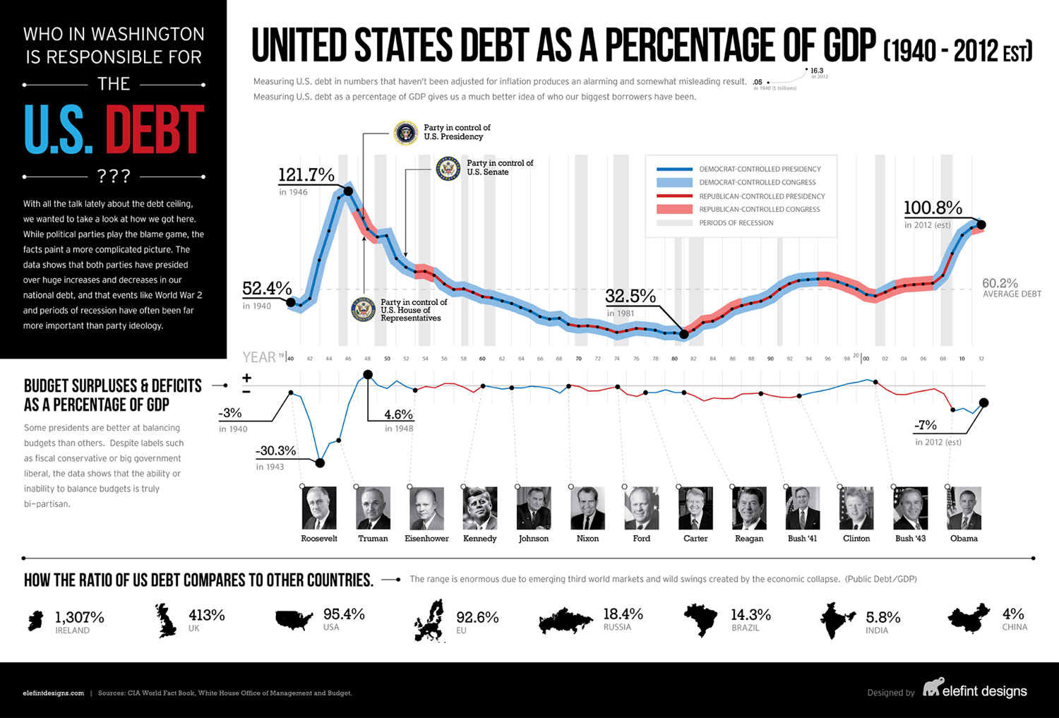 [Image: debt-infographic-hirez.jpg]