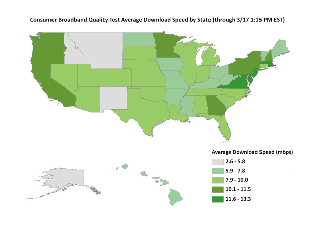 FCC downloads