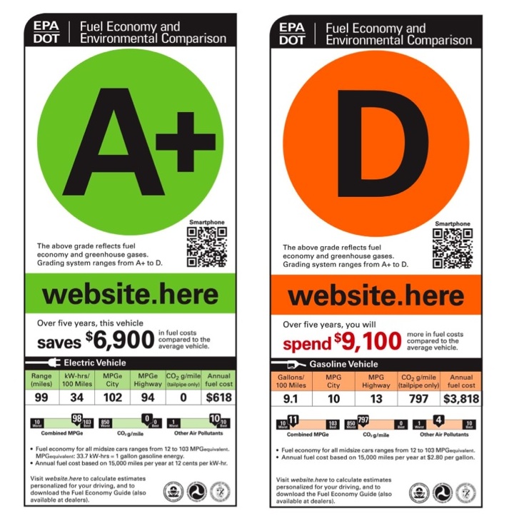 EPA's New Fuel Efficiency Labels Will They Help Sell Greener Cars
