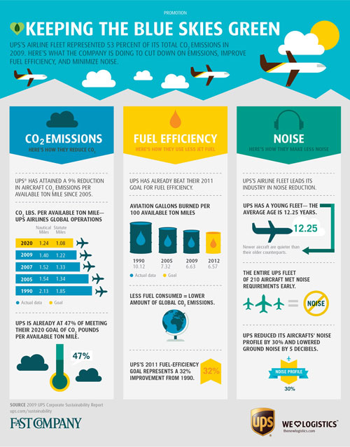 ups green infographic