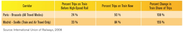 high-speed-rail-chart-4.jpg